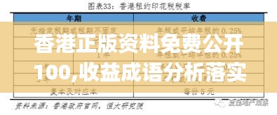 香港正版资料免费公开100,收益成语分析落实_FHD版2.939