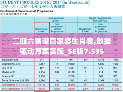 二四六香港管家婆生肖表,数据驱动方案实施_SE版7.535