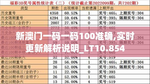 新澳门一码一码100准确,实时更新解析说明_LT10.854