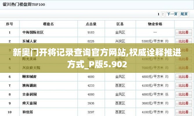 新奥门开将记录查询官方网站,权威诠释推进方式_P版5.902