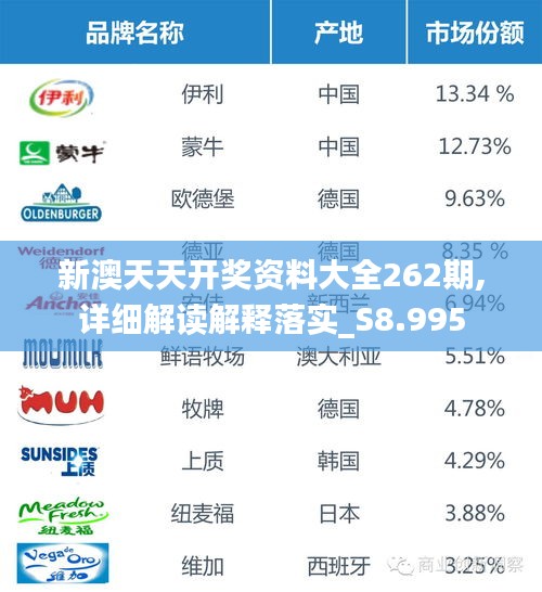 新澳天天开奖资料大全262期,详细解读解释落实_S8.995