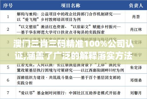 澳门三肖三码精准100%公司认证,涵盖了广泛的解释落实方法_XP2.177