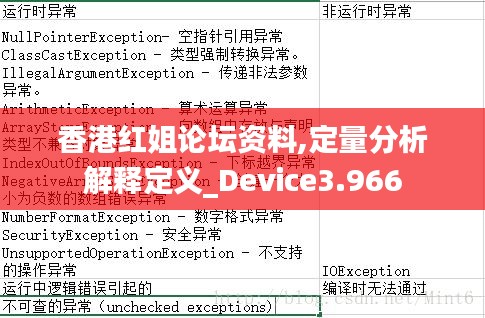 香港红姐论坛资料,定量分析解释定义_Device3.966