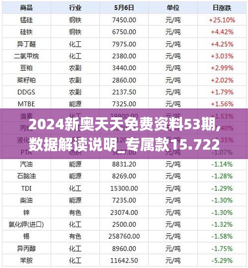 2024新奥天天免费资料53期,数据解读说明_专属款15.722