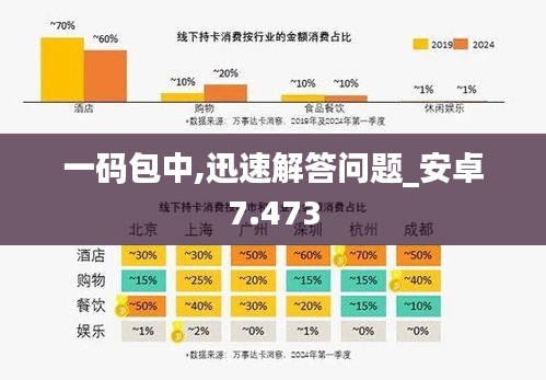 一码包中,迅速解答问题_安卓7.473