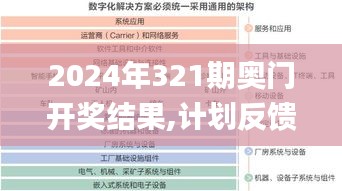 2024年321期奥门开奖结果,计划反馈执行_macOS10.742