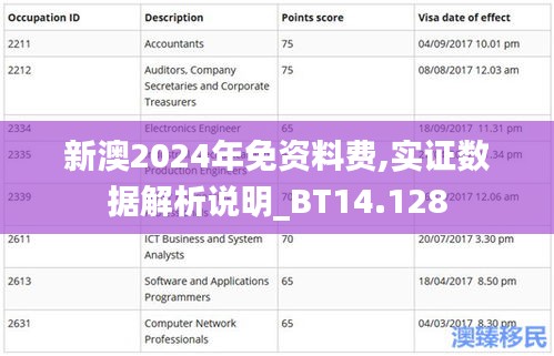 新澳2024年免资料费,实证数据解析说明_BT14.128