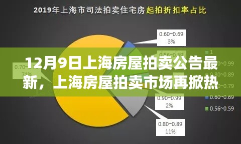 12月9日上海房屋拍卖公告最新，上海房屋拍卖市场再掀热潮，12月9日最新拍卖公告深度解析