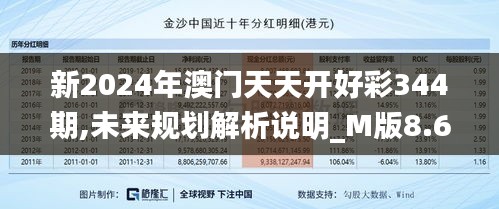 新2024年澳门天天开好彩344期,未来规划解析说明_M版8.679