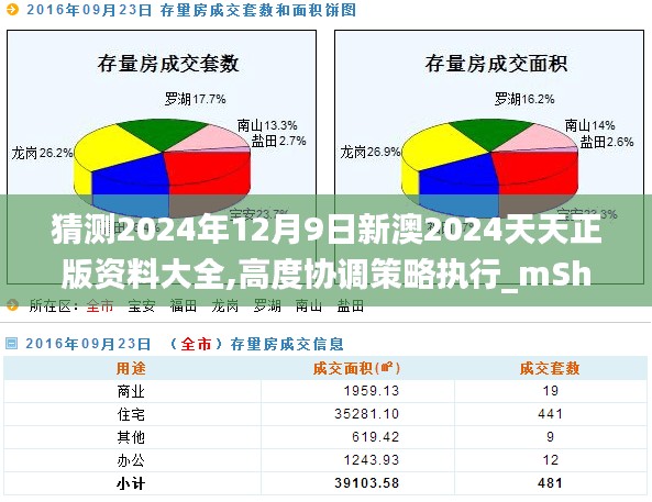 猜测2024年12月9日新澳2024天天正版资料大全,高度协调策略执行_mShop7.852