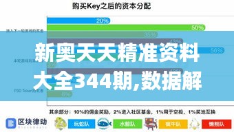 新奥天天精准资料大全344期,数据解答落实_3D8.390