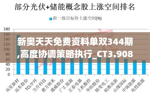 新奥天天免费资料单双344期,高度协调策略执行_CT3.908