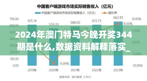 2024年澳门特马今晚开奖344期是什么,数据资料解释落实_网红版2.404