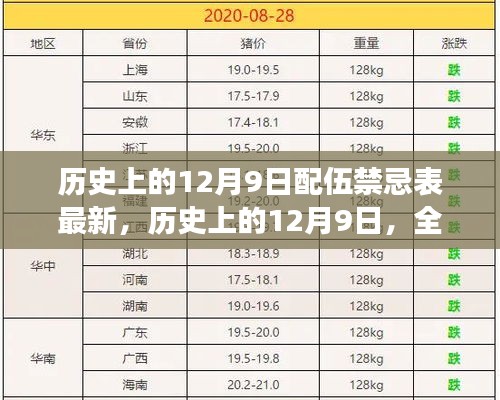 历史上的12月9日最新配伍禁忌表解读，核心特性与用户体验全面解析