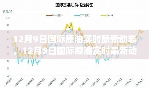 12月9日国际原油实时最新动态，12月9日国际原油实时最新动态，全球能源市场走势分析与展望