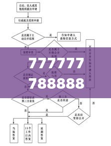 777777788888888最快开奖,标准化实施程序分析_苹果款1.769