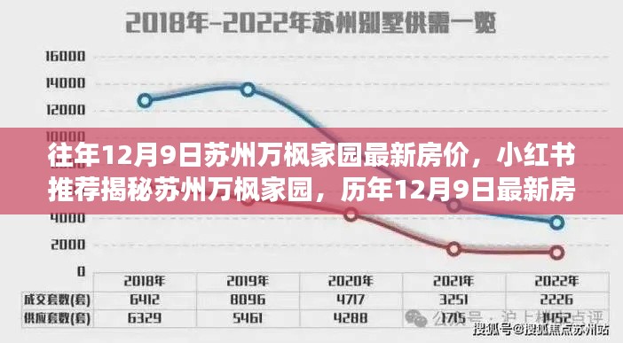 往年12月9日苏州万枫家园最新房价，小红书推荐揭秘苏州万枫家园，历年12月9日最新房价走势，你心动了吗？