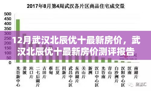 武汉北辰优十最新房价测评报告，深度解析产品特性与用户体验体验报告出炉