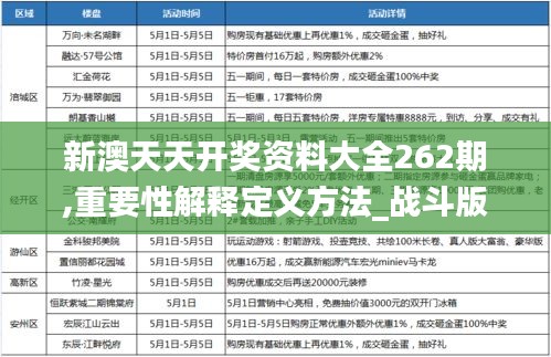 新澳天天开奖资料大全262期,重要性解释定义方法_战斗版1.639