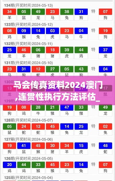 马会传真资料2024澳门,连贯性执行方法评估_优选版5.658