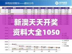 新澳天天开奖资料大全1050期,数据驱动执行设计_Executive14.737