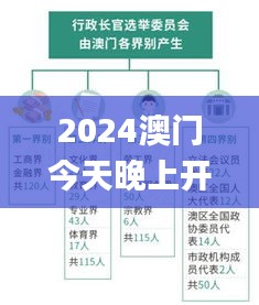 2024澳门今天晚上开什么生肖啊,精细化说明解析_HT10.388