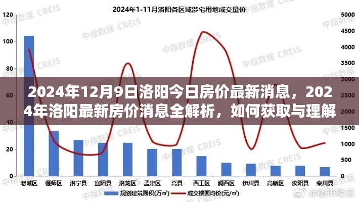 2024年洛阳房价最新动态全解析，获取与理解房价消息的方法