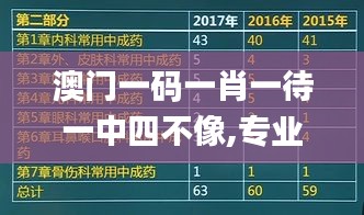 澳门一码一肖一待一中四不像,专业执行方案_手游版19.696