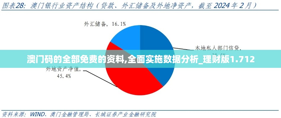 澳门码的全部免费的资料,全面实施数据分析_理财版1.712