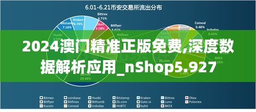 2024澳门精准正版免费,深度数据解析应用_nShop5.927