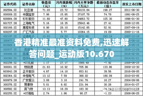 香港精准最准资料免费,迅速解答问题_运动版10.670