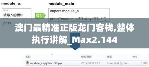 澳门最精准正版龙门客栈,整体执行讲解_Max2.144