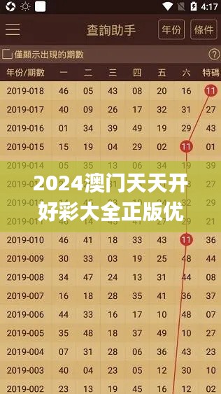 2024澳门天天开好彩大全正版优势评测,深入数据解析策略_专业版8.514