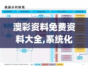 澳彩资料免费资料大全,系统化策略探讨_SHD6.579