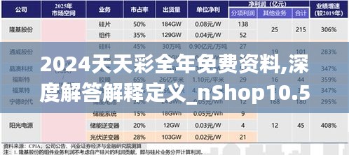 2024天天彩全年免费资料,深度解答解释定义_nShop10.554