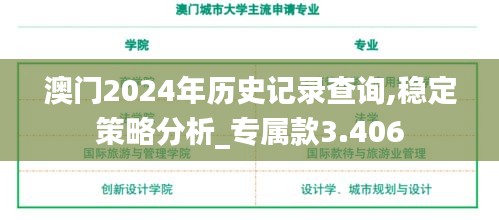 澳门2024年历史记录查询,稳定策略分析_专属款3.406