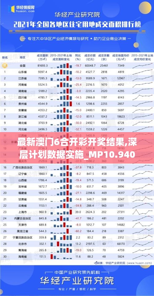 最新澳门6合开彩开奖结果,深层计划数据实施_MP10.940