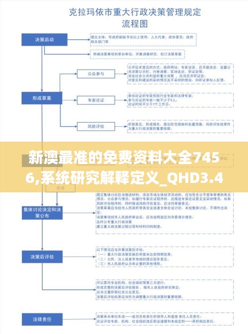 新澳最准的免费资料大全7456,系统研究解释定义_QHD3.454