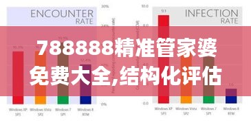 788888精准管家婆免费大全,结构化评估推进_XP19.326