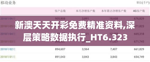 新澳天天开彩免费精准资料,深层策略数据执行_HT6.323