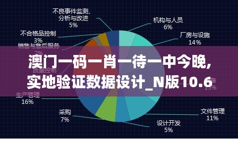 澳门一码一肖一待一中今晚,实地验证数据设计_N版10.616