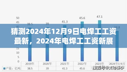 2024年电焊工工资最新展望，行业背景、影响因素与地位深度探析，焊工薪酬预测与趋势分析