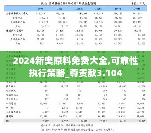 2024新奥原料免费大全,可靠性执行策略_尊贵款3.104