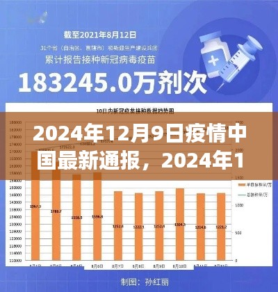 2024年12月9日中国疫情最新通报解读与案例分析