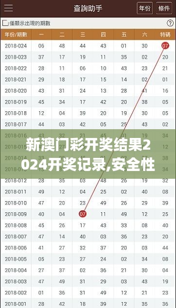 新澳门彩开奖结果2024开奖记录,安全性方案解析_DX版10.782