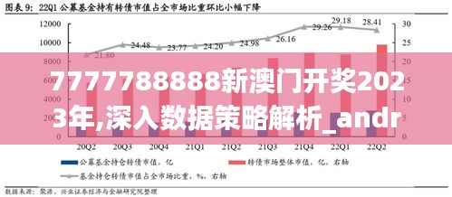 7777788888新澳门开奖2023年,深入数据策略解析_android2.537