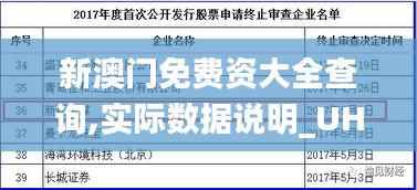 新澳门免费资大全查询,实际数据说明_UHD6.183