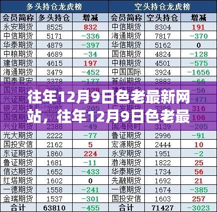 关于往年12月9日色老最新网站的争议与探讨，涉黄问题的观点探讨