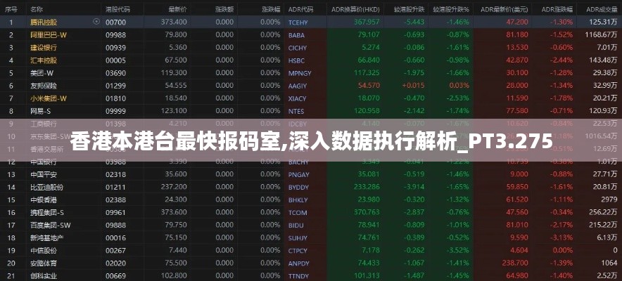 香港本港台最快报码室,深入数据执行解析_PT3.275