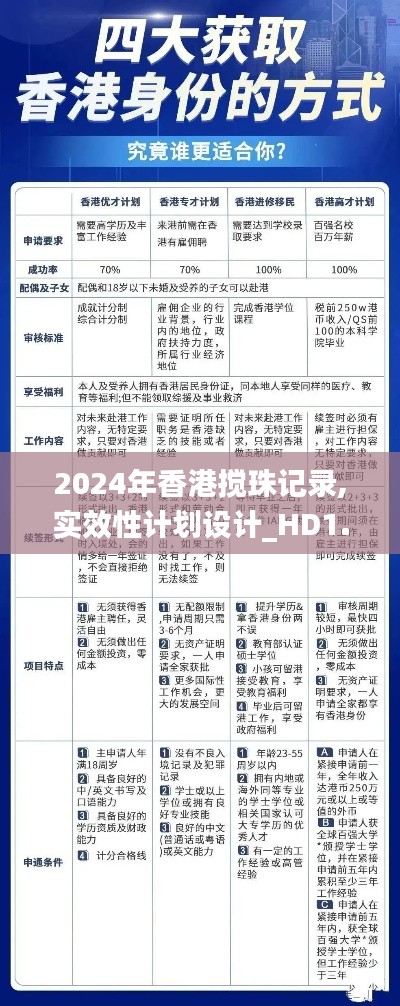 2024年香港搅珠记录,实效性计划设计_HD1.436